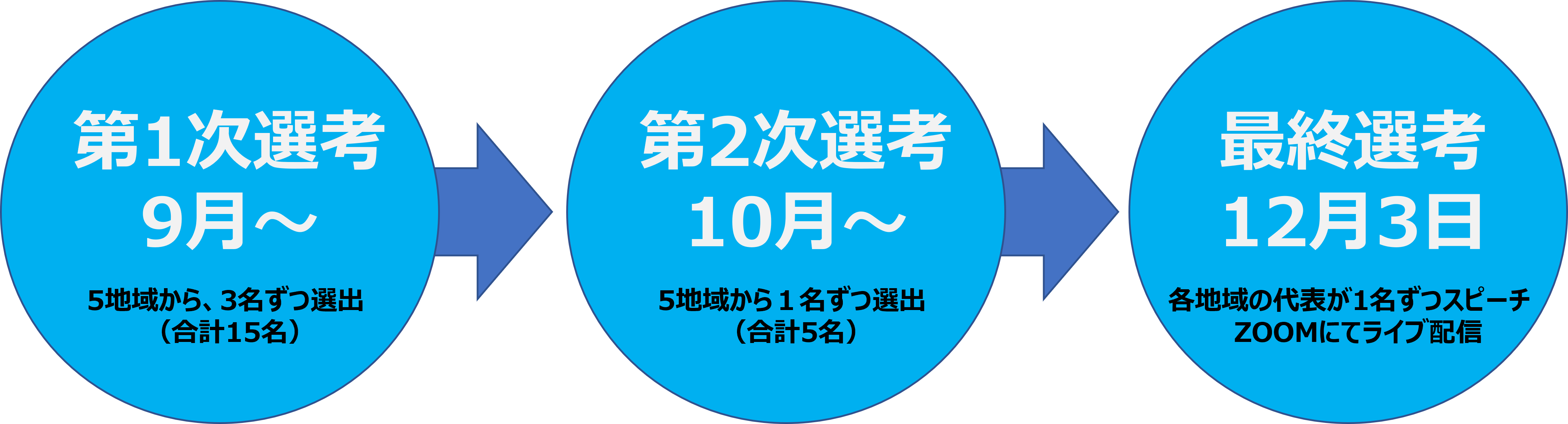 図