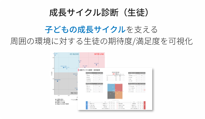 環境状況診断の画像