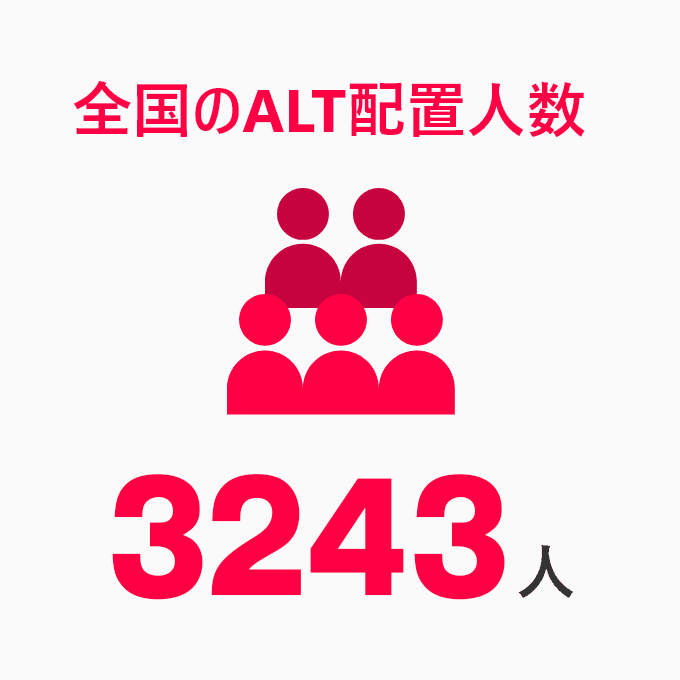 全国のALT配置人数 3243人